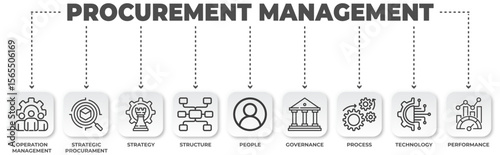 Procurement management diagram showing key components and processes in business strategy