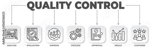 Quality control process infographic with analysis, evaluation, and improvement steps, emphasizing the importance of customer satisfaction