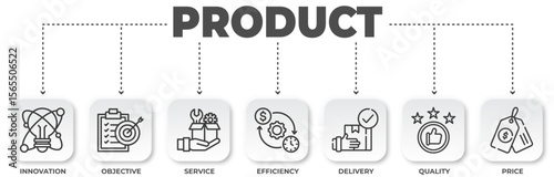 Conceptual illustration showcasing key product attributes, qualities and value drivers for innovation in design and business