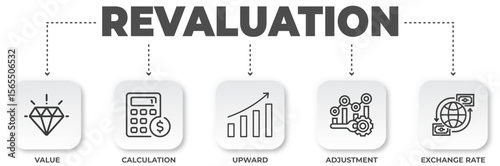 Conceptual illustration of revaluation process with financial icons representing valuation, calculation, upward trend, adjustment and exchange rate