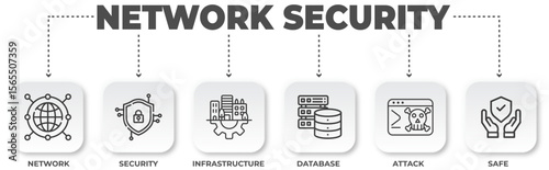 Network security concept with network, security, infrastructure, database, attack and safe diagram showing data protection strategy