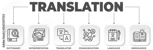 Translation services infographic highlighting key concepts for global communication with clear illustration and concise text