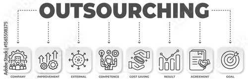 Outsourcing business model infographic representation of key benefits and concepts for modern companies