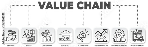 Value chain infographic illustrating business operations and strategic process optimization