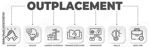 Outplacement infographic showcasing support, advice, career guidance and more for job seekers