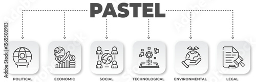 PASTEL Analysis Diagram: A Strategic Business Tool Representing Key External Factors
