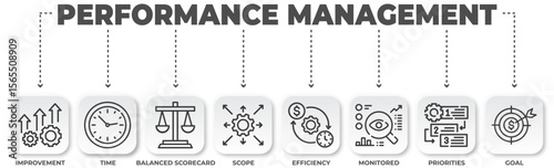 Performance management graphic showcasing key business principles for success and organizational improvement