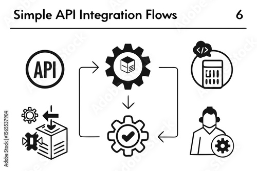 Simple api integration flows isolated on white background