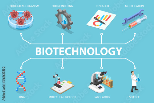 3D Isometric Flat Vector Illustration of Genetic Analysis, Representing Biotechnology Concept For Visual Communication
