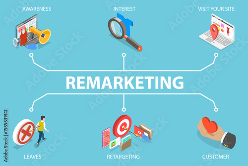 3D Isometric Flat Vector Illustration of Retargeting, Concept For Business And Social Media Marketing In Online Marketing Strategy
