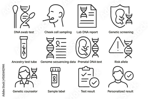 Genetic testing icons: dna, screening, lab report, counselor, results