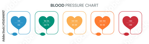 Blood pressure infographic icon set illustration vector. Low, Normal, Elevated, Hypertension stage 1, Hypertension stage 2 vector design. Design for healthcare and cardiology