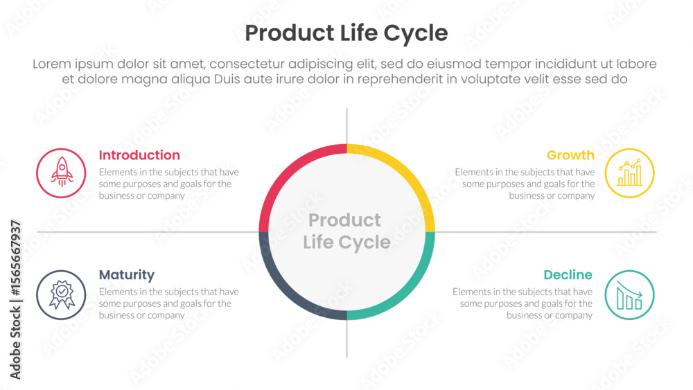 Naklejka premium product life cycle stages infographic 4 point stage template with big circle center and outline box description for slide presentation