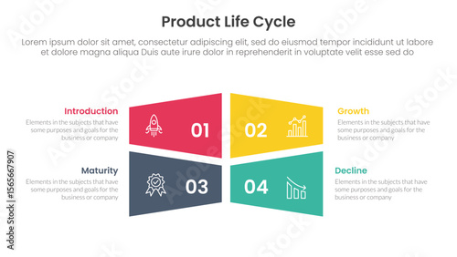 product life cycle stages infographic 4 point stage template with rectangle creative shape combination for slide presentation vector