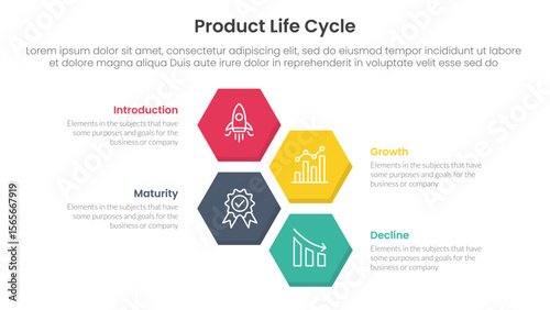product life cycle stages infographic 4 point stage template with vertical structure hexagonal hexagon shape horizontal for slide presentation