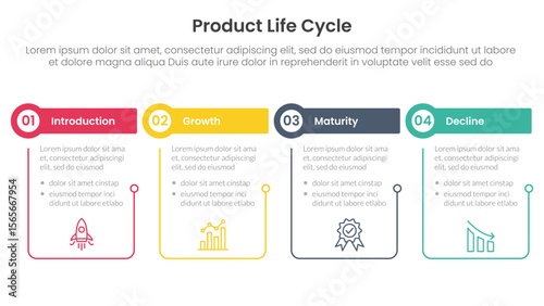 product life cycle stages infographic 4 point stage template with outline table and circle header for slide presentation