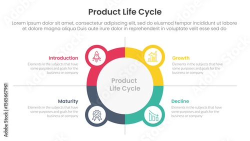 product life cycle stages infographic 4 point stage template with big circle outline with small circle badge for slide presentation