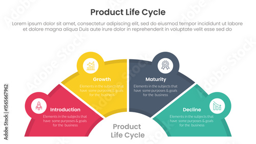 product life cycle stages infographic 4 point stage template with half circle speedometer shape for slide presentation