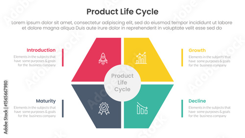 product life cycle stages infographic 4 point stage template with hexagon shape main center for slide presentation