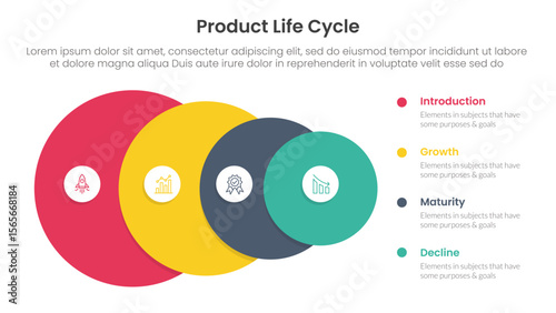 product life cycle stages infographic 4 point stage template with big circle from big to small for slide presentation