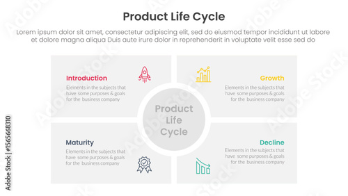 product life cycle stages infographic 4 point stage template with big circle center rectangle square for slide presentation