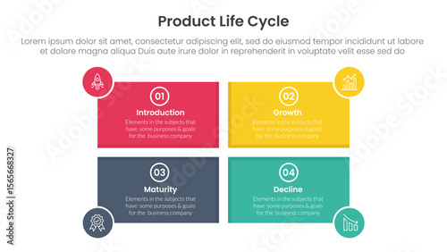 product life cycle stages infographic 4 point stage template with rectangle shape and circle badge on edge for slide presentation