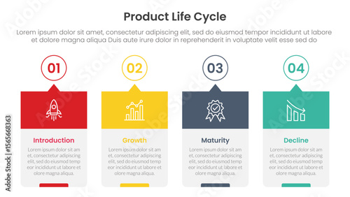product life cycle stages infographic 4 point stage template with timeline style creative box with outline circle and header for slide presentation