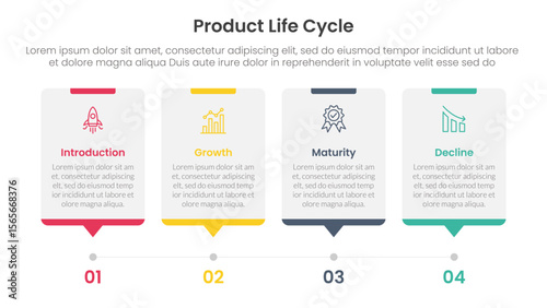 product life cycle stages infographic 4 point stage template with timeline style with dot point step for slide presentation