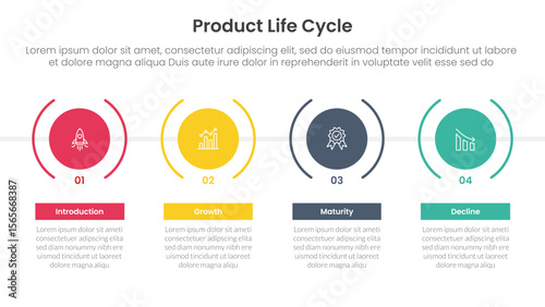 product life cycle stages infographic 4 point stage template with timeline style with big creative circle for slide presentation