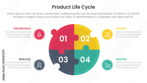 product life cycle stages infographic 4 point stage template with big circle puzzle jigsaw shape for slide presentation