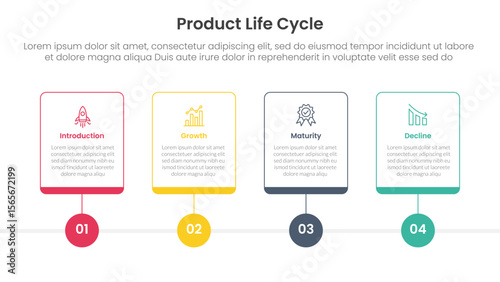 product life cycle stages infographic 4 point stage template with outline table box and circle line point for slide presentation