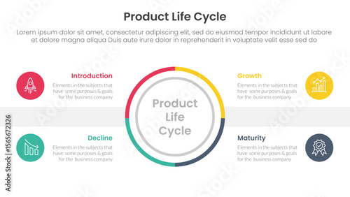 product life cycle stages infographic 4 point stage template with outline circle center symmetric balance for slide presentation