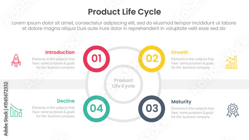 product life cycle stages infographic 4 point stage template with outline circle and small circle edge side for slide presentation