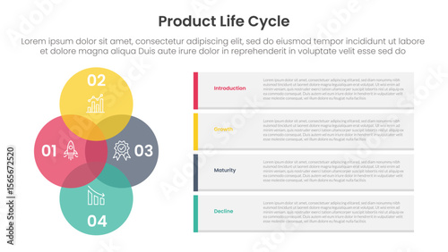 product life cycle stages infographic 4 point stage template with venn diagram blending and vertical circle with container rectangle box for slide presentation