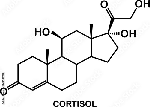 Chemical structure of cortisol hormone