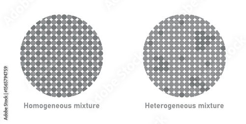 Homogeneous and Heterogeneous Mixture in Physics.