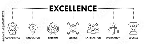Excellence banner web icon vector illustration concept for business achievement with icon of competence, innovation, passion, service, satisfaction, motivation, and success