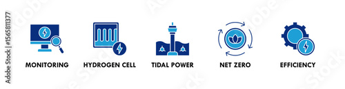 Sustainable Energy banner web icon illustration concept with icon of monitoring, hydrogen cell, tidal power, net zero, and efficiency