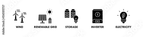 Sustainable Energy banner web icon illustration concept with icon of wind, renewable grid, storage, inverter, and electricity