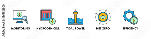Sustainable Energy banner web icon illustration concept with icon of monitoring, hydrogen cell, tidal power, net zero, and efficiency