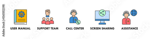 Customer Support banner web icon illustration concept with icon of user manual, support team, call center, screen sharing, and assistance