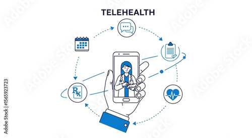 Telehealth Convenient Virtual Doctor Visits & Online Healthcare Services