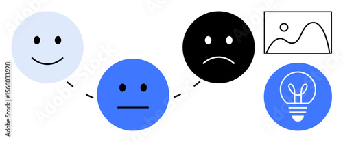 Happy, neutral, and sad faces linked by lines, leading to a light bulb and landscape art. Ideal for creativity, problem-solving, emotional intelligence, feedback, self-reflection team dynamics