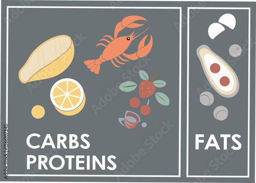 Informational graphic displaying various macronutrients.