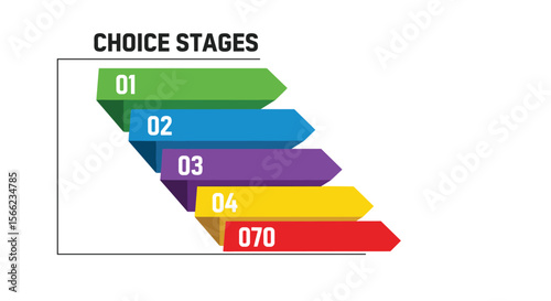 Understanding the Progression of Decision Making Through Sequential Stages of Evaluation and Selection