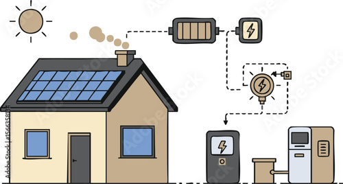 House Solar Energy System Diagram, Home Power, Renewable Electricity, Sustainable Living, Green Technology, Battery