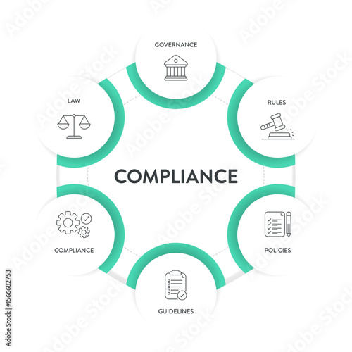 Compliance framework infographic diagram chart illustration banner template with icon vector has governance, rule, policies, guideline, compliance and law. Data visualization element for presentation.