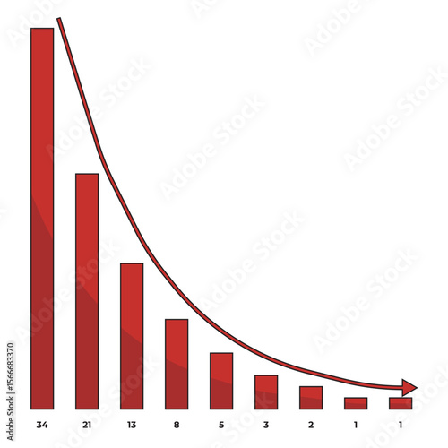 Red Fibonacci bar chart showing exponential decline with arrow. Great for bearish trends, risk analysis, financial loss, market drop, and mathematical visuals.