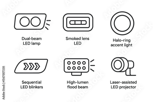 Automotive led light types: dual-beam, smoked lens, halo-ring, sequential blinkers, high-lumen beam, laser projector vector icon isolated illustration