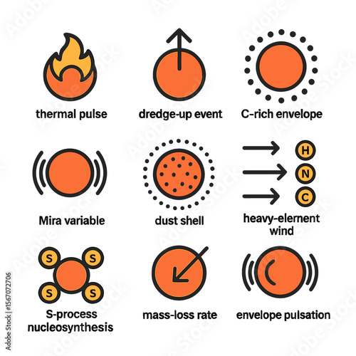 Asymptotic Giant Branch Icons. Flat icon set of asymptotic giant branch phenomena: thermal pulse, dredge-up event, C-rich envelope